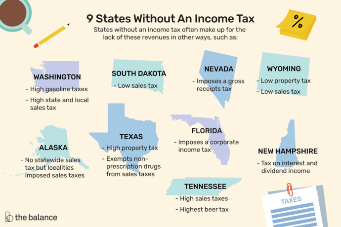 What do you think of US STATES with NO INCOME TAX?