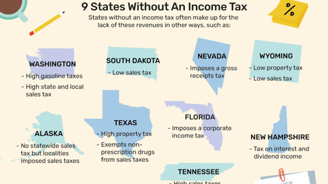 What do you think of US STATES with NO INCOME TAX?