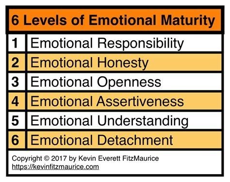 At what age do you start to see a spike of emotional maturity in women?