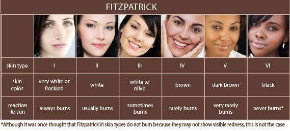 What skin color do you prefer on men/women?