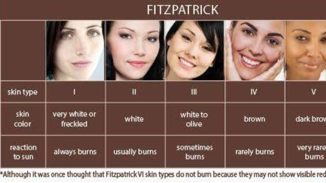 What skin color do you prefer on men/women?
