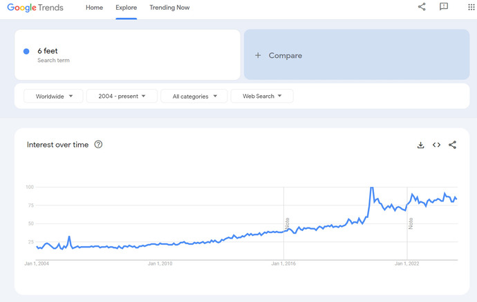 Is "I date only 6 foot and above" only a trashy dating apps thing or you face it in real life too?