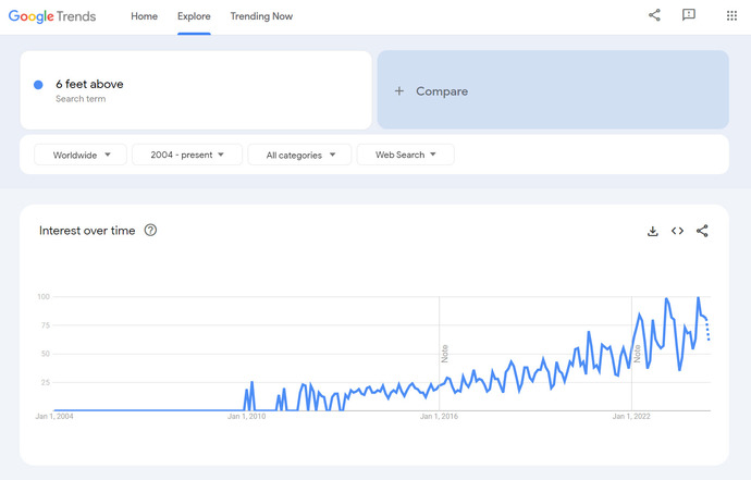 Is "I date only 6 foot and above" only a trashy dating apps thing or you face it in real life too?
