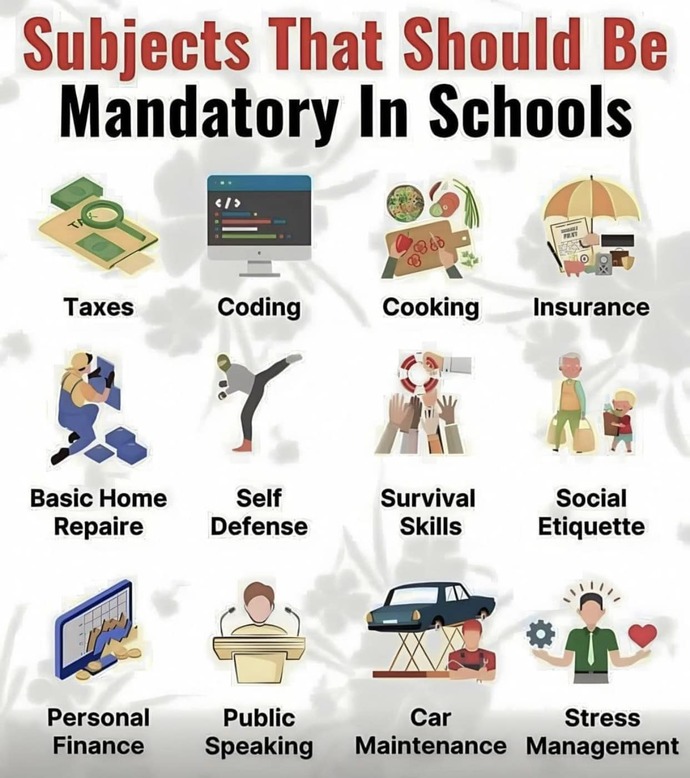 Which subject should be mandatory in High School, and which should be eliminated?