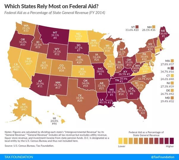 Are we too lenient with Red States begging for money?