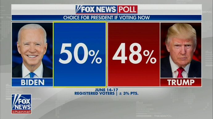 How does Trump spin a losing Fox News poll?
