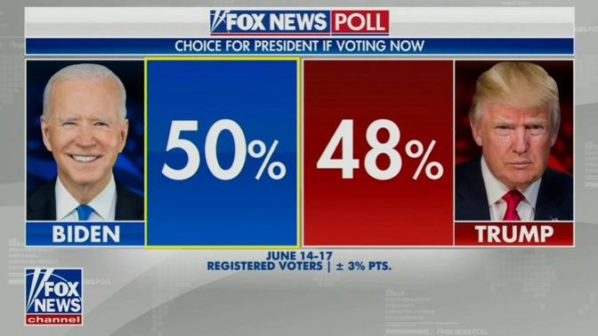 How does Trump spin a losing Fox News poll?