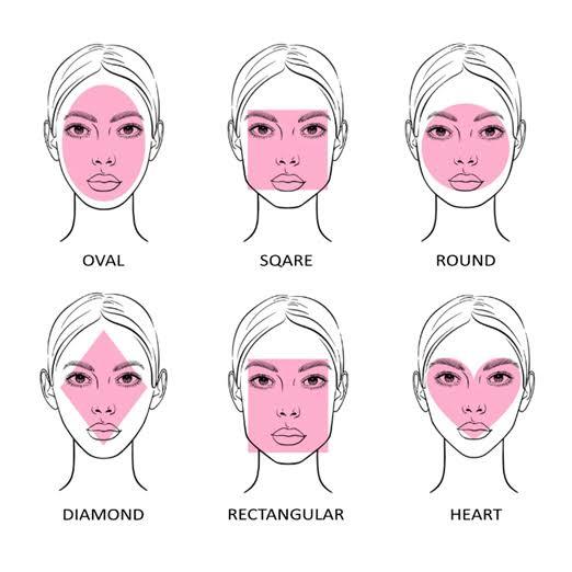 Which face shape is most attractive?