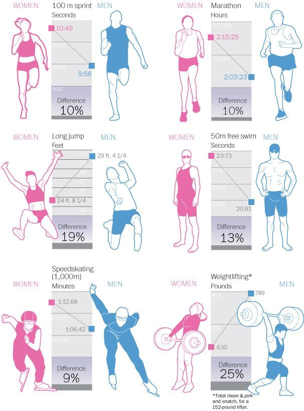 Why did people start thinking women are the stronger sex?