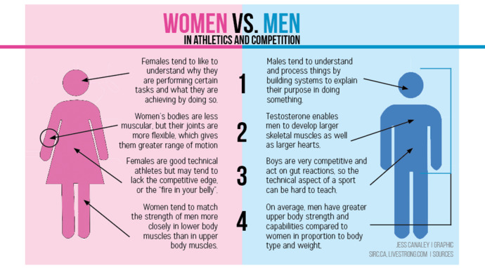 Why did people start thinking women are the stronger sex?