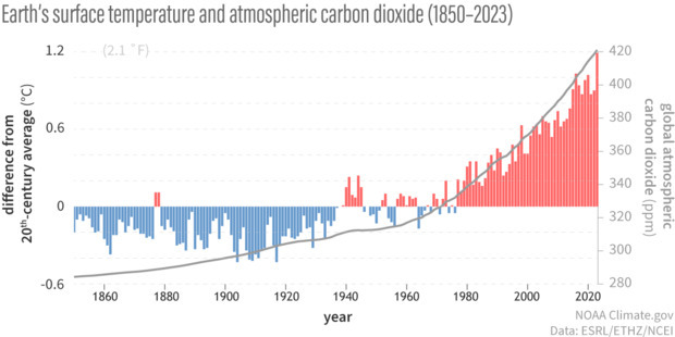 My God. What the Hell is happening to our Planet?