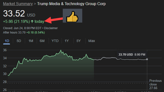 As President Trump's successful Trump Media & Technology Group Corp stock (DJT) soars why are so many people placing their bets on President Trump?