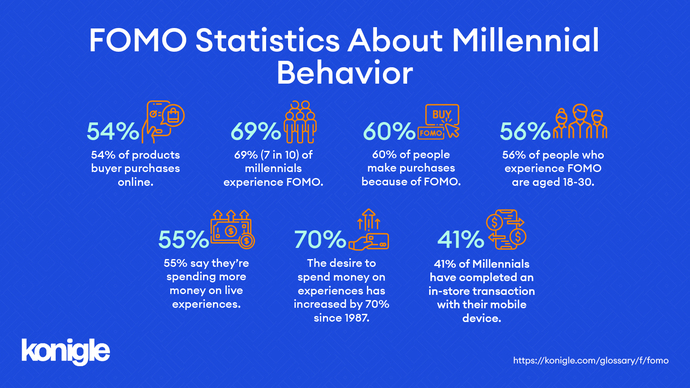 Do you ever suffer from FOMO (fear of missing out)?