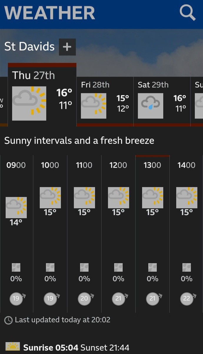 How HOT is TOO HOT?