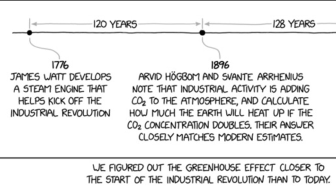 Did you know the physics of the greenhouse effect was worked out closer to the invention of the steam engine than today?