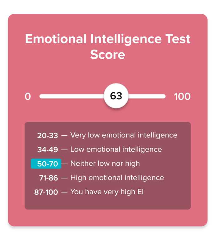 How Emotionally Intelligent Are You?