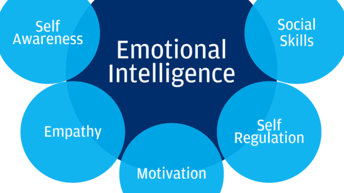 How Emotionally Intelligent Are You?