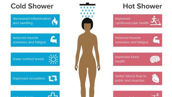 Have you ever taken a cold shower?