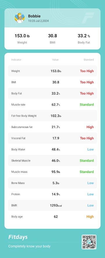 How often do you weigh yourself?