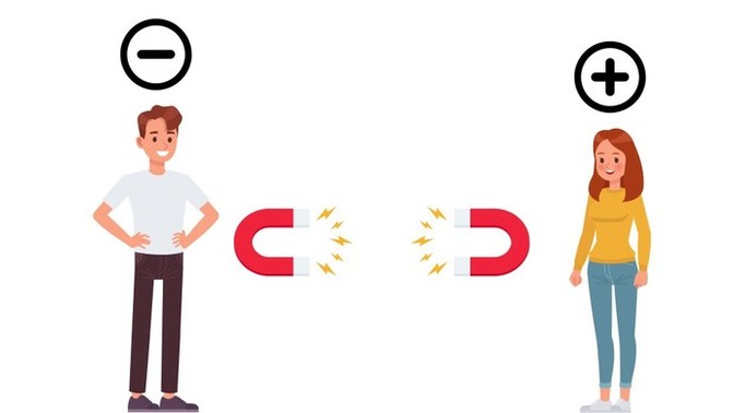 Do opposites really attract?