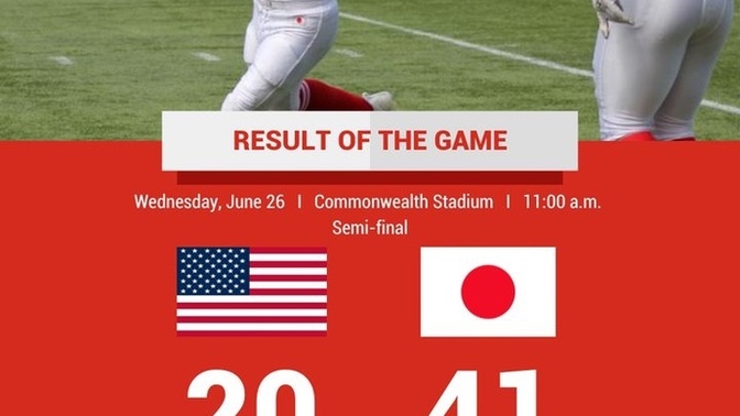 What do you think about Team USA Football Team losing against Japan?
