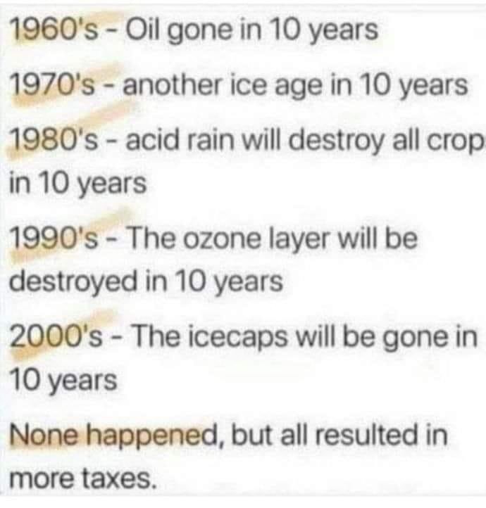 Do you think Climate change is a myth?