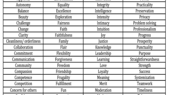 What do you consider your greatest strengths?