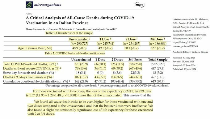 Are you vaccinated for Covid? If so, how many shots did you take?