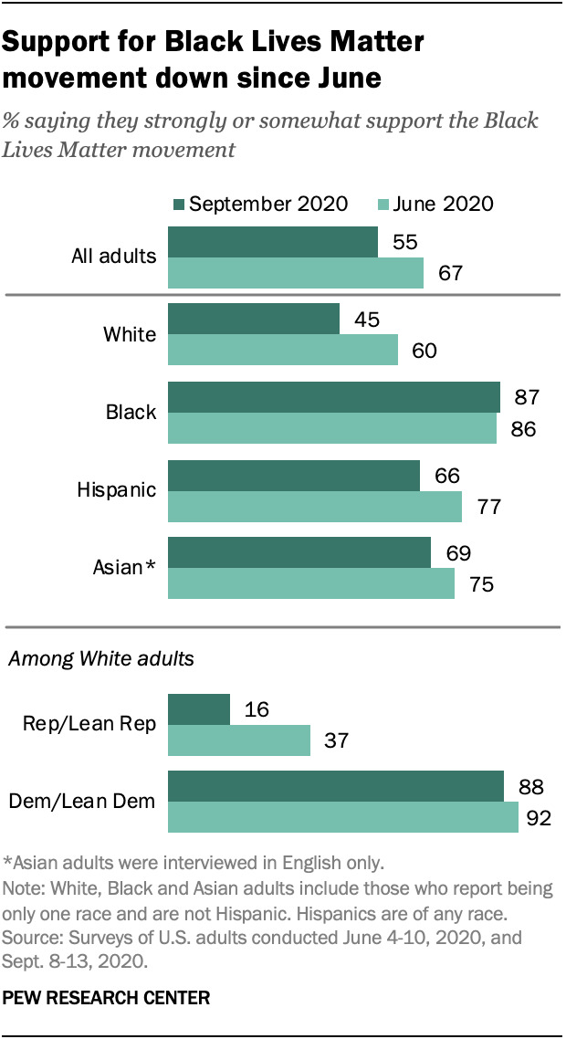 Why do so many guys pick a white girl over a black girl?