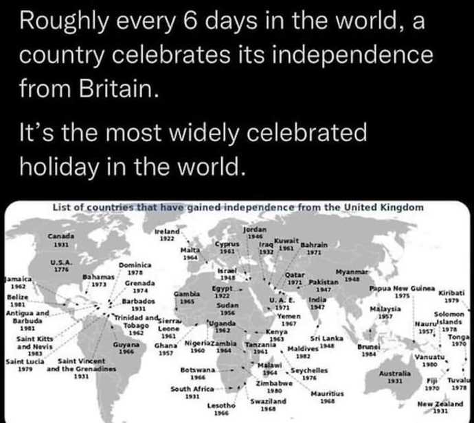 Did YOU know that for every 6 days a country in the world celebrates its independence from Britain?