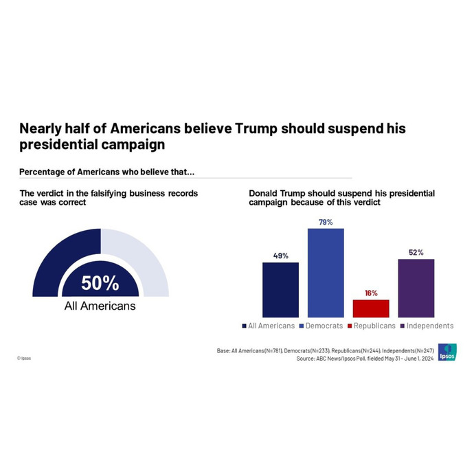 Guys, Should the Democrats invoke the 25th Amendment?