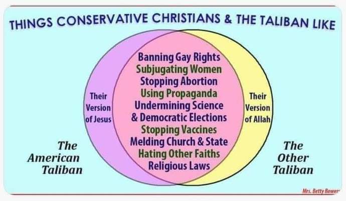 Would you date someone who was a conservative?