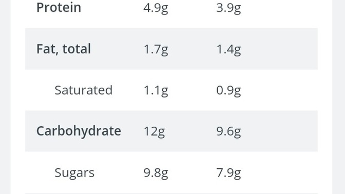 Is this a healthy yoghurt to eat for breakfast?
