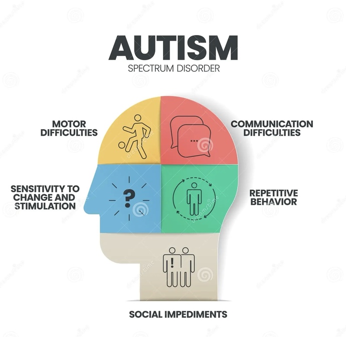 Could you date and fall in love with someone who has Autism?
