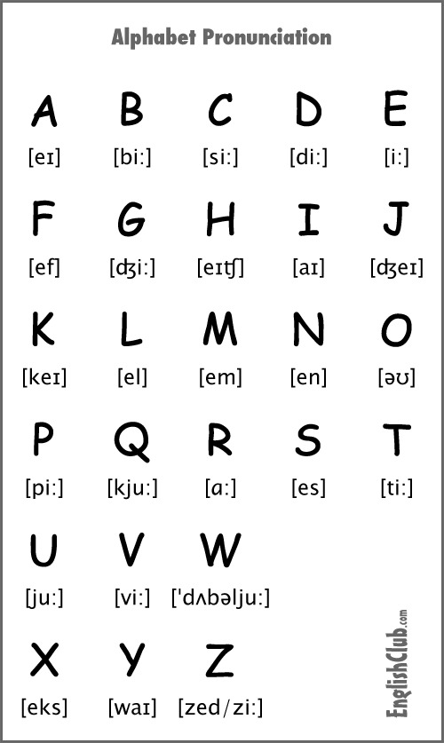 which alphabet looks better?