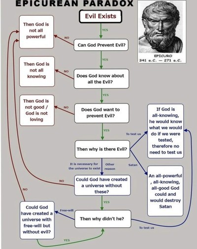 Are you familiar with this paradox?