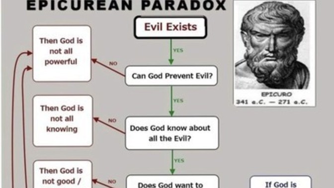 Are you familiar with this paradox?