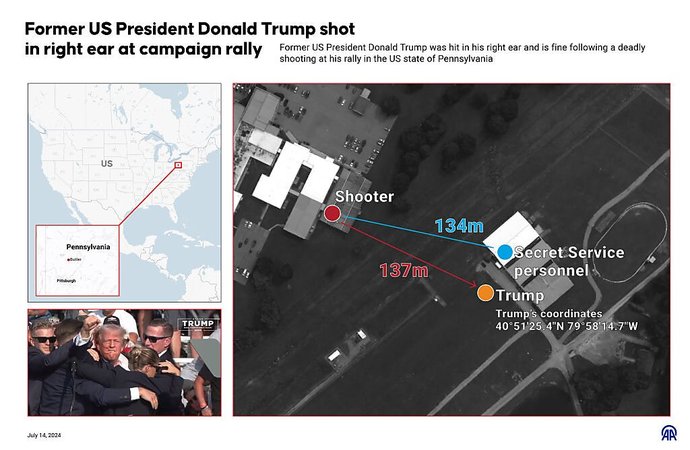 Political bias set apart do you think Trumps assassination attempt was an inside job?