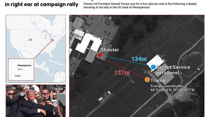 Political bias set apart do you think Trump's assassination attempt was an inside job?