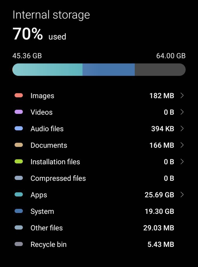 What takes up the MOST SPACE in your SMARTPHONE?