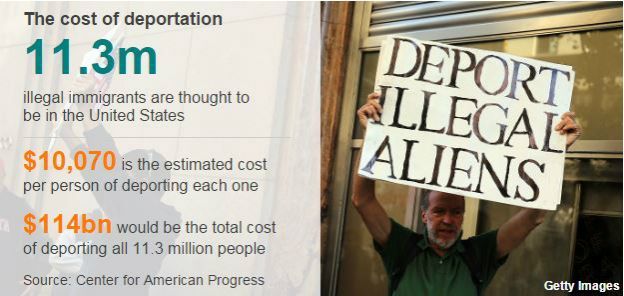 Illegal Alliens or Illegals?