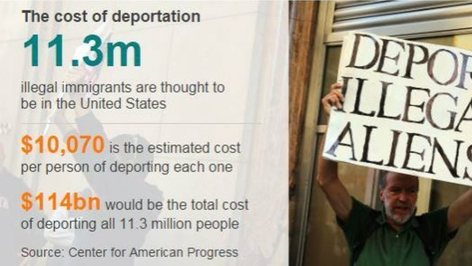 Illegal Alliens or Illegals?