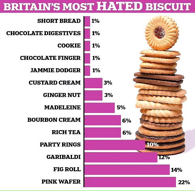 What biscuit should we ban?