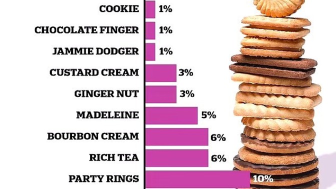 What biscuit should we ban?