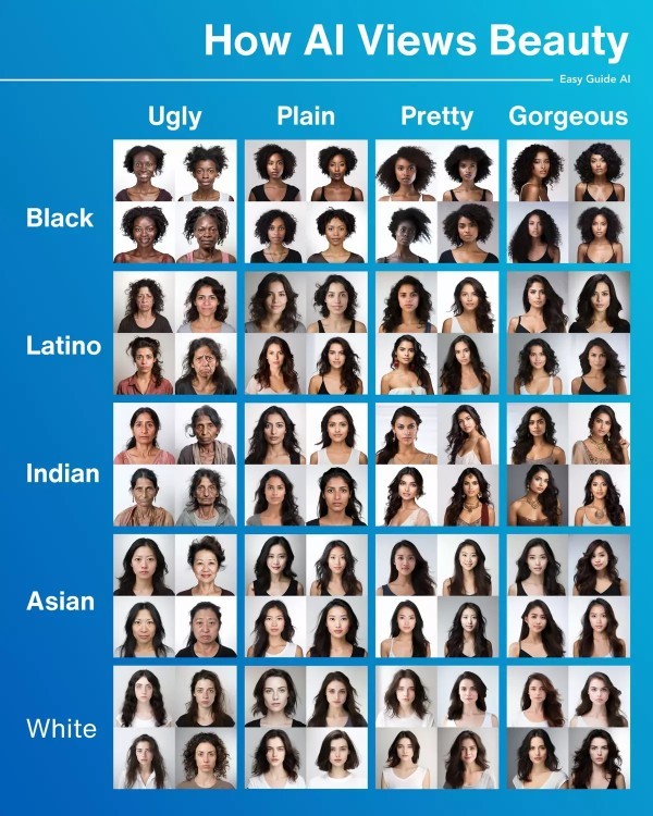What is your opinion of AIs depiction of attractive and unattractive women?