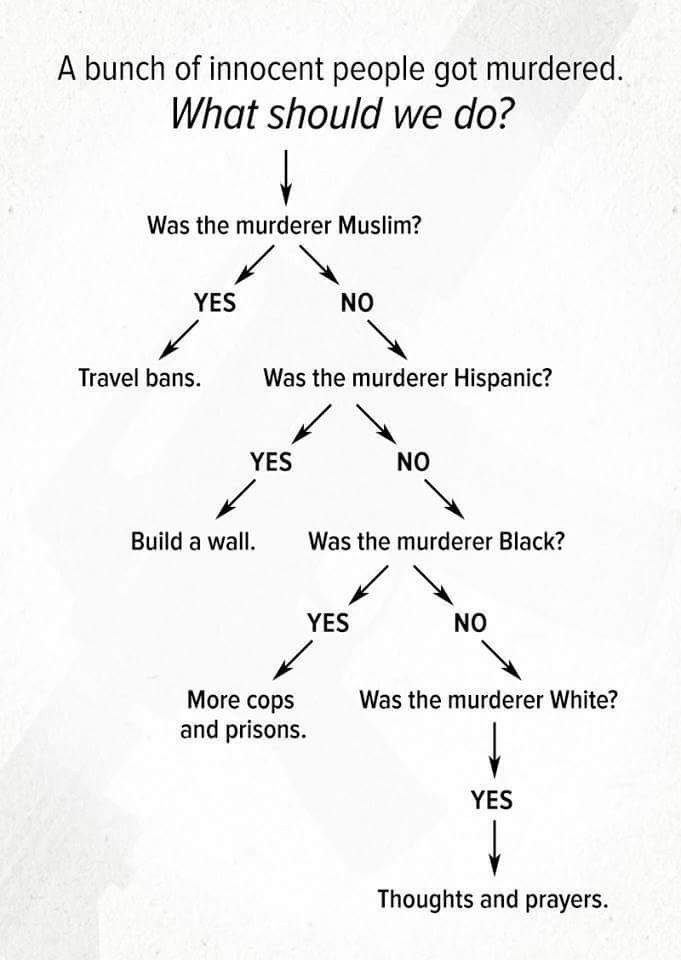 Do MAGA's not realize that we can all see right through them when they shout 'DEI hire'?