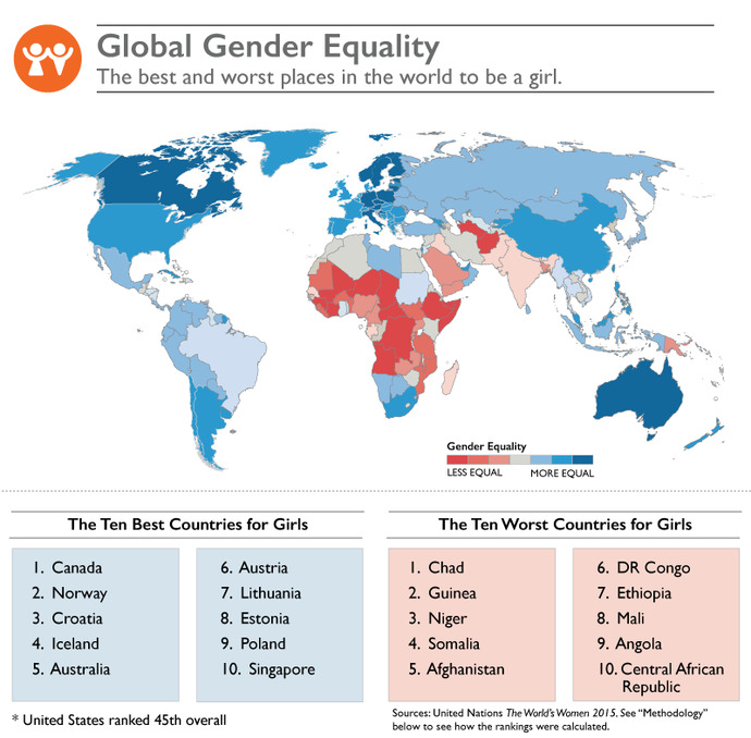 Male chauvinism or femminism, which problem is worse?