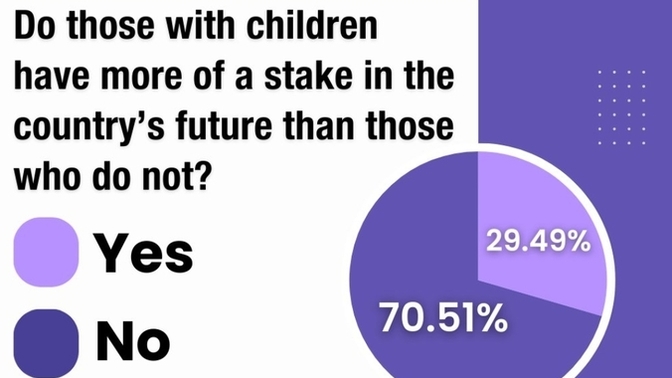 Do those who have children have more of a stake in the future than those that don't? Should certain jobs require you to be a parent? Childless?