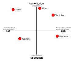 Who’s more extreme: the Left or the Right?