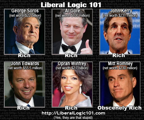 Who’s more extreme: the Left or the Right?